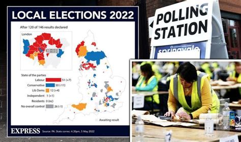 Local election results 2022 .